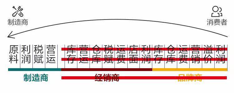 鎖具五金配件哪家好？批發(fā)價格實惠？