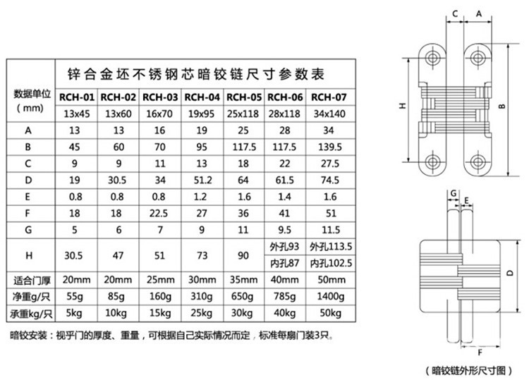 RCH-03 十字暗鉸